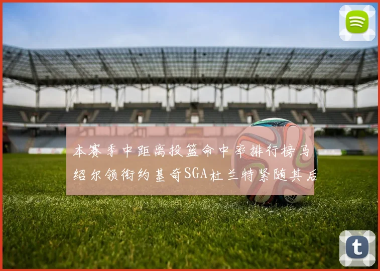 本赛季中距离投篮命中率排行榜马绍尔领衔约基奇SGA杜兰特紧随其后